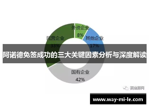 阿诺德免签成功的三大关键因素分析与深度解读
