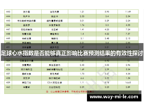 足球心水指数是否能够真正影响比赛预测结果的有效性探讨